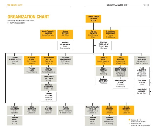 renault-nissan purchasing organization renault-nissan purchasing organization